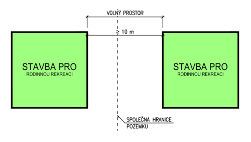 Schéma pro § 25 odst. 3 vyhlášky č. 501/2006 Sb.