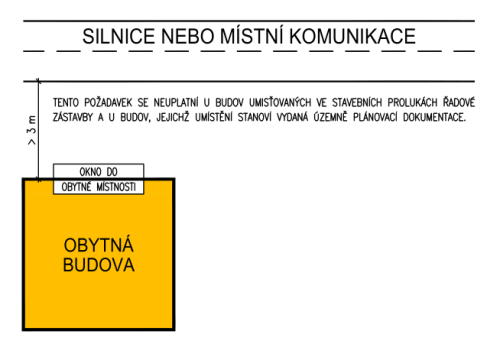 Schéma pro § 25 odst. 7 vyhlášky č. 501/2006 Sb.