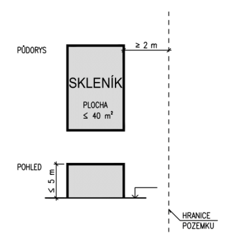 Schéma pro § 79 odst. 2 písm. n) zákona č. 183/2006 Sb.