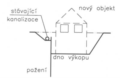 zemni_prace_svahovani_roubeni_blizkost_inzenyrskych_siti.jpg