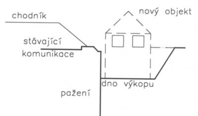 zemni_prace_svahovani_roubeni_blizkost_komunikace.jpg
