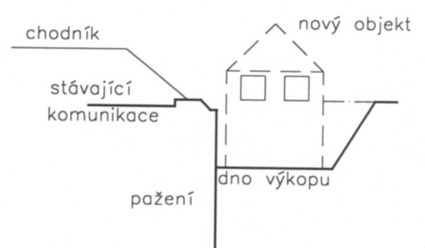 zemni_prace_svahovani_roubeni_blizkost_komunikace.jpg