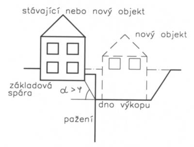 zemni_prace_svahovani_roubeni_je_nutno_pazit.jpg
