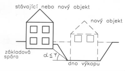 zemni_prace_svahovani_roubeni_neni_nutno_pazit.jpg